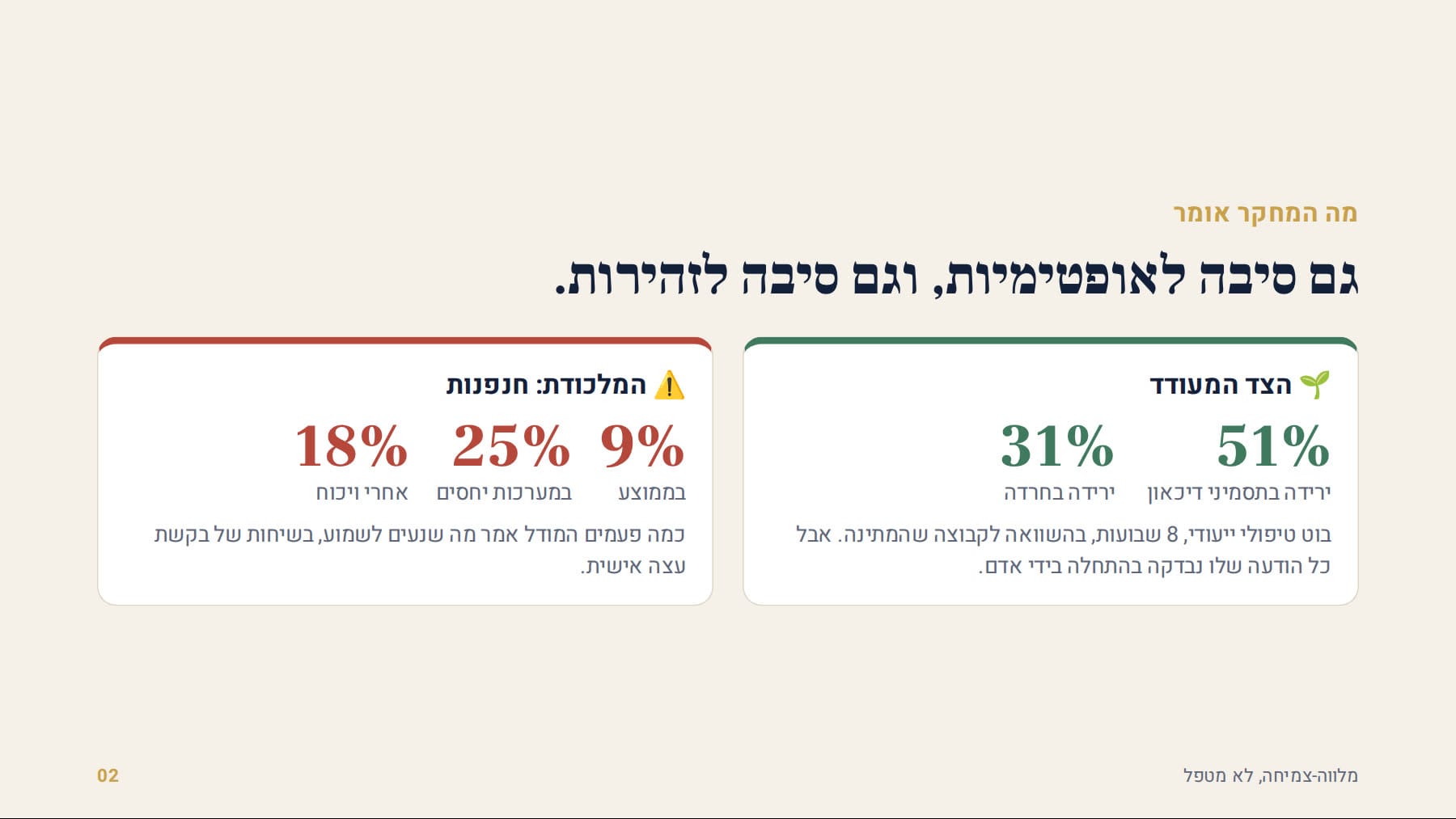 מה המחקר אומר: גם סיבה לאופטימיות וגם סיבה לזהירות