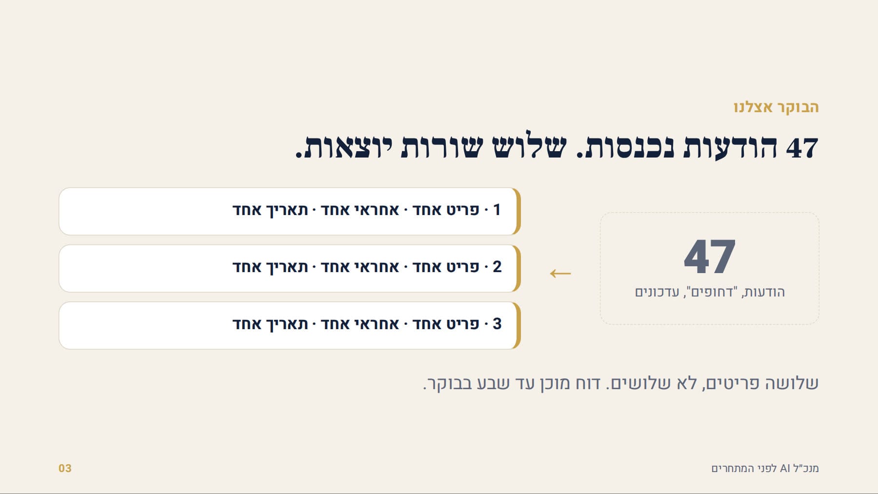 במקום 47 הודעות, שלוש שורות: פריט, אחראי, תאריך