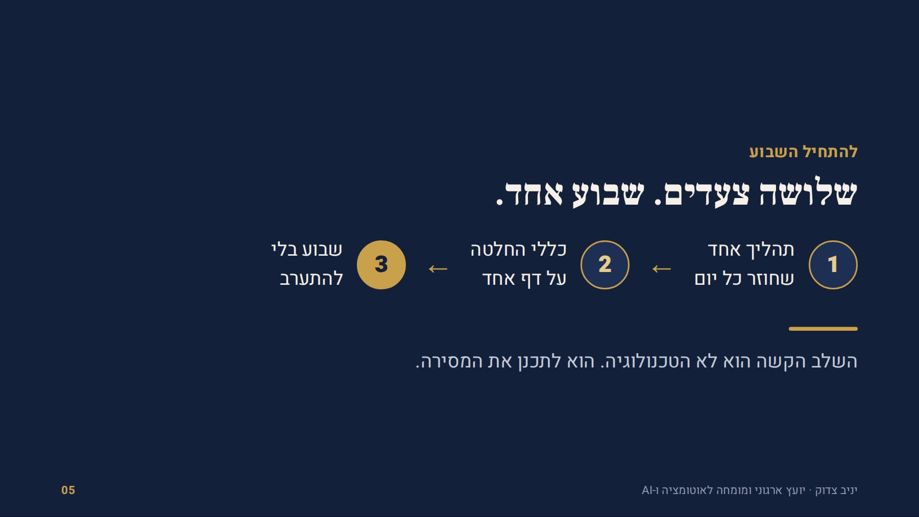 שלושה צעדים: תהליך אחד, כללי החלטה, שבוע בלי להתערב