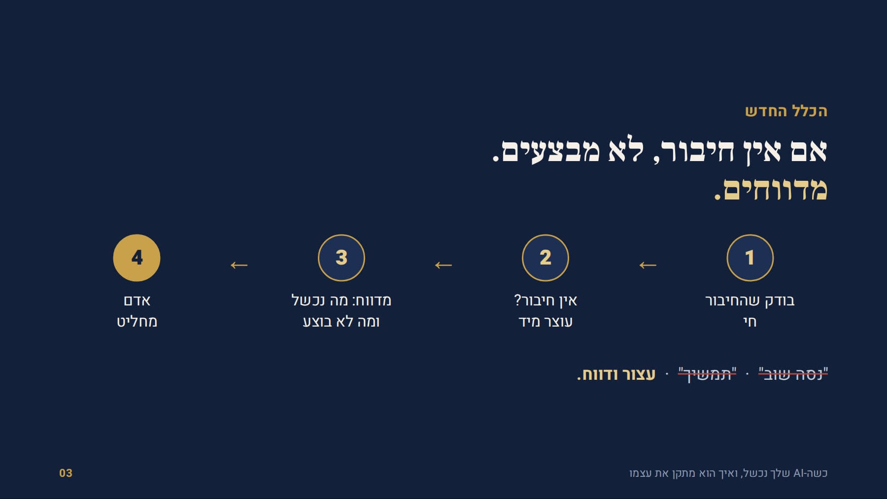 בודק חיבור, עוצר, מדווח, אדם מחליט
