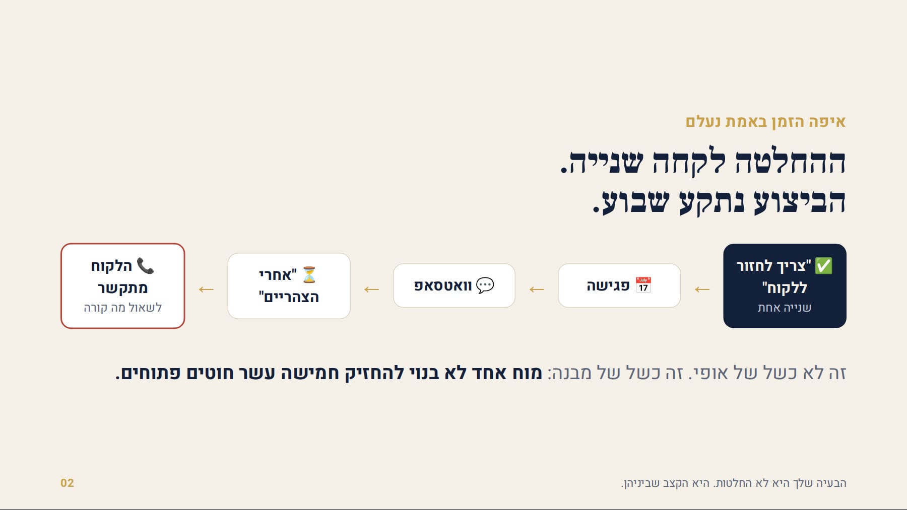 ההחלטה לקחה שנייה, הביצוע נתקע שבוע