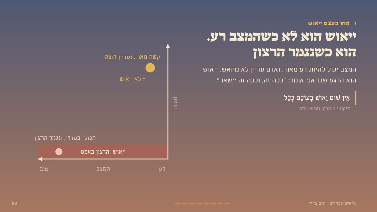 ייאוש הוא לא כשהמצב רע. הוא כשנגמר הרצון