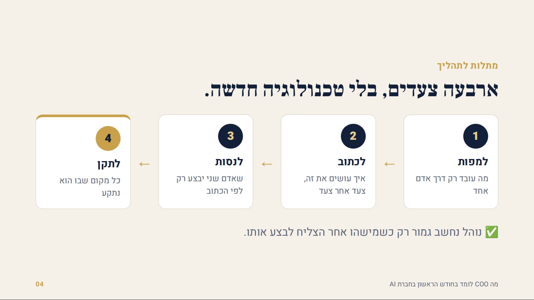 מתלות לתהליך: למפות, לכתוב, לנסות, לתקן