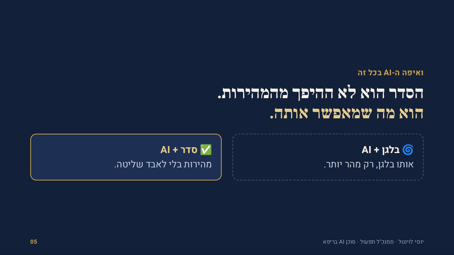 בלגן ועוד AI זה אותו בלגן מהר יותר, סדר ועוד AI זה מהירות בשליטה
