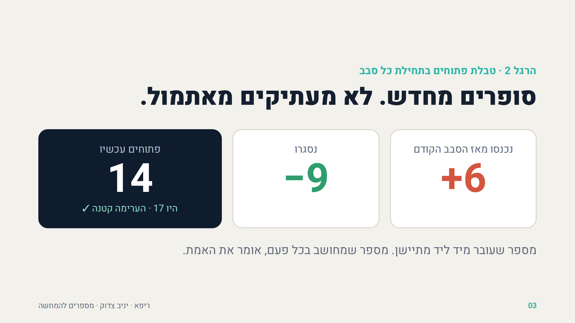 נכנסו, נסגרו, פתוחים עכשיו