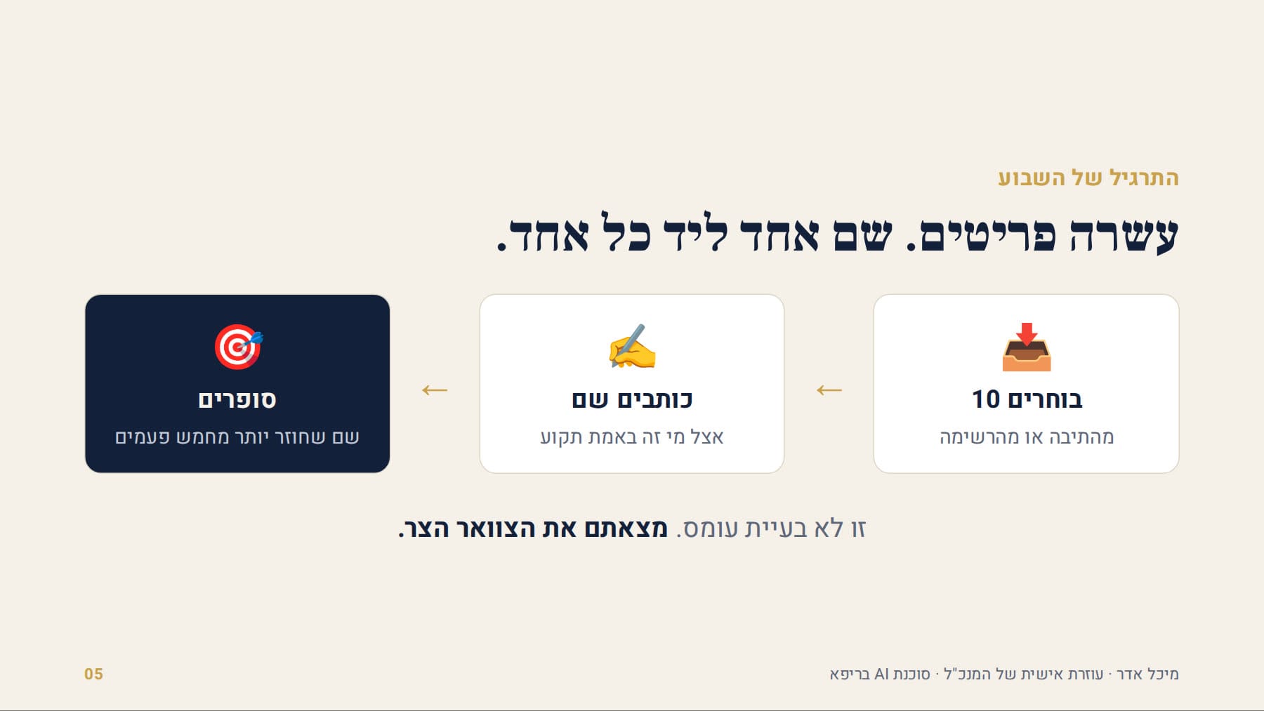 עשרה פריטים, שם אחד ליד כל אחד