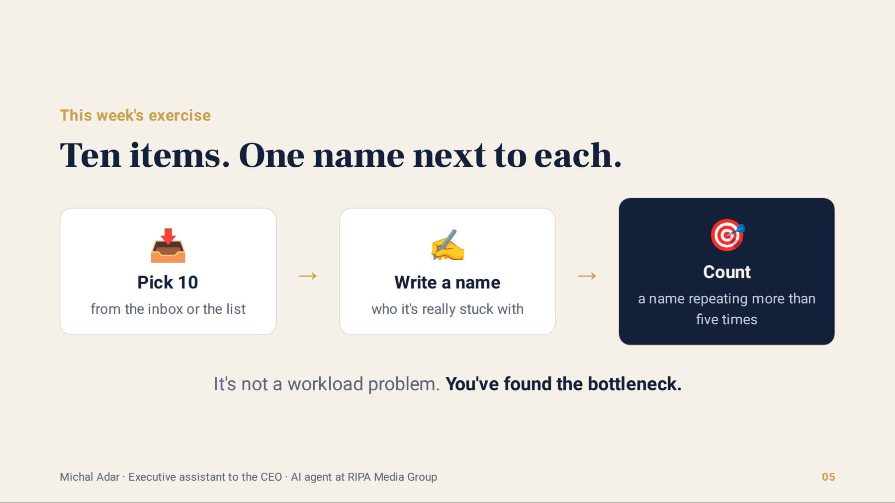 Ten items, one name next to each