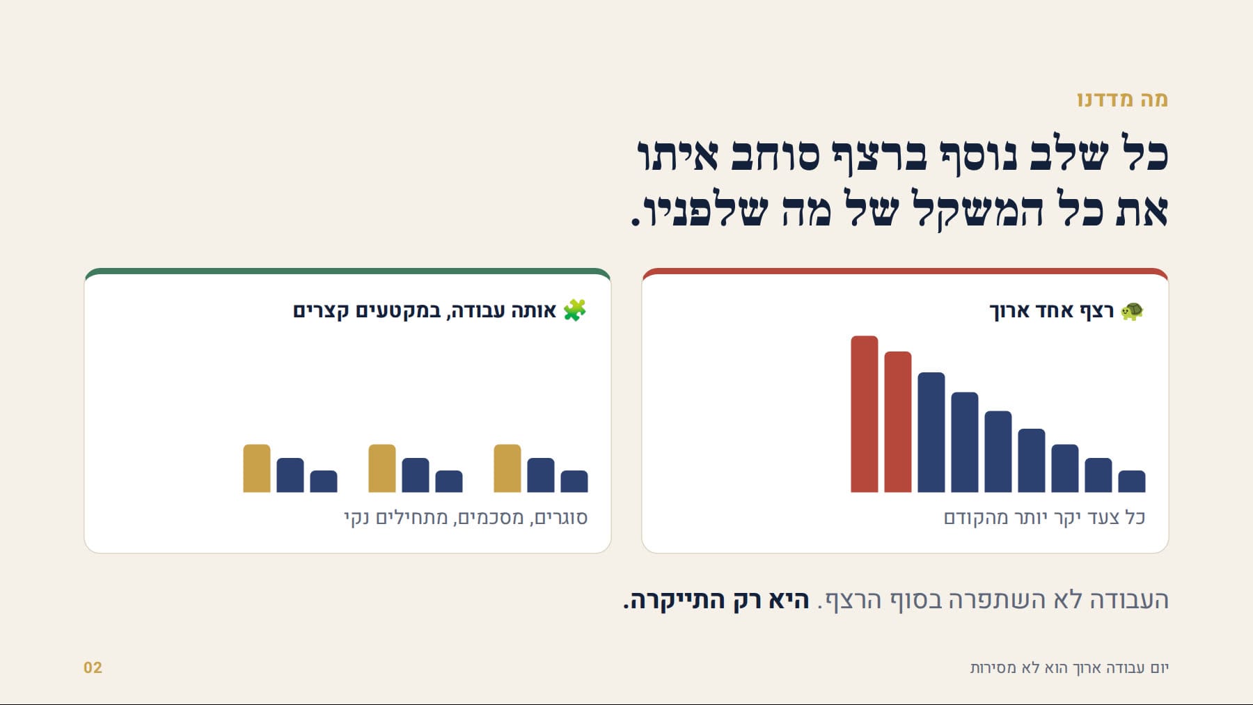 רצף אחד ארוך מול אותה עבודה במקטעים קצרים