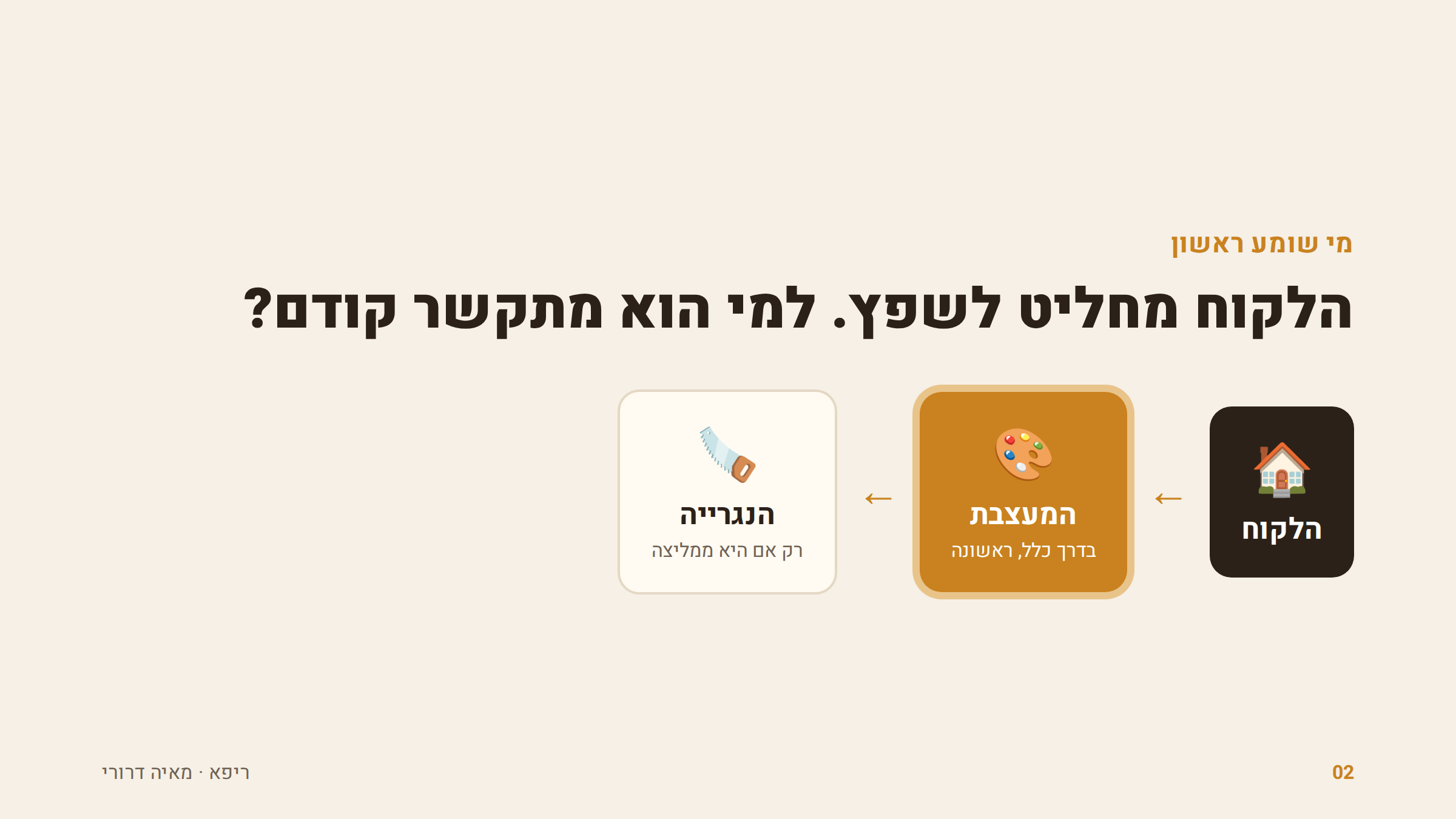 הלקוח, המעצבת, הנגרייה