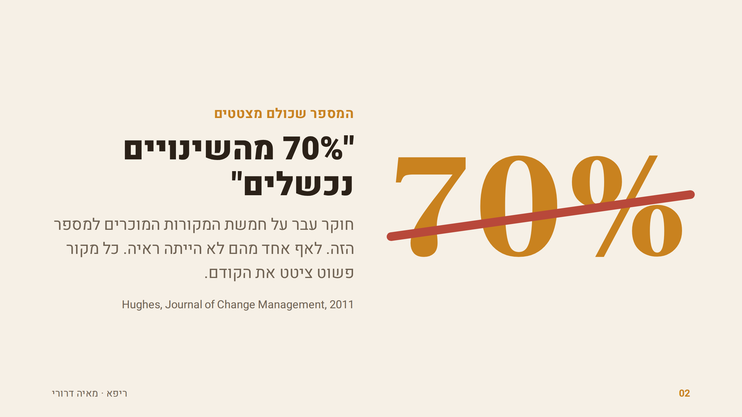 המספר 70% מחוק