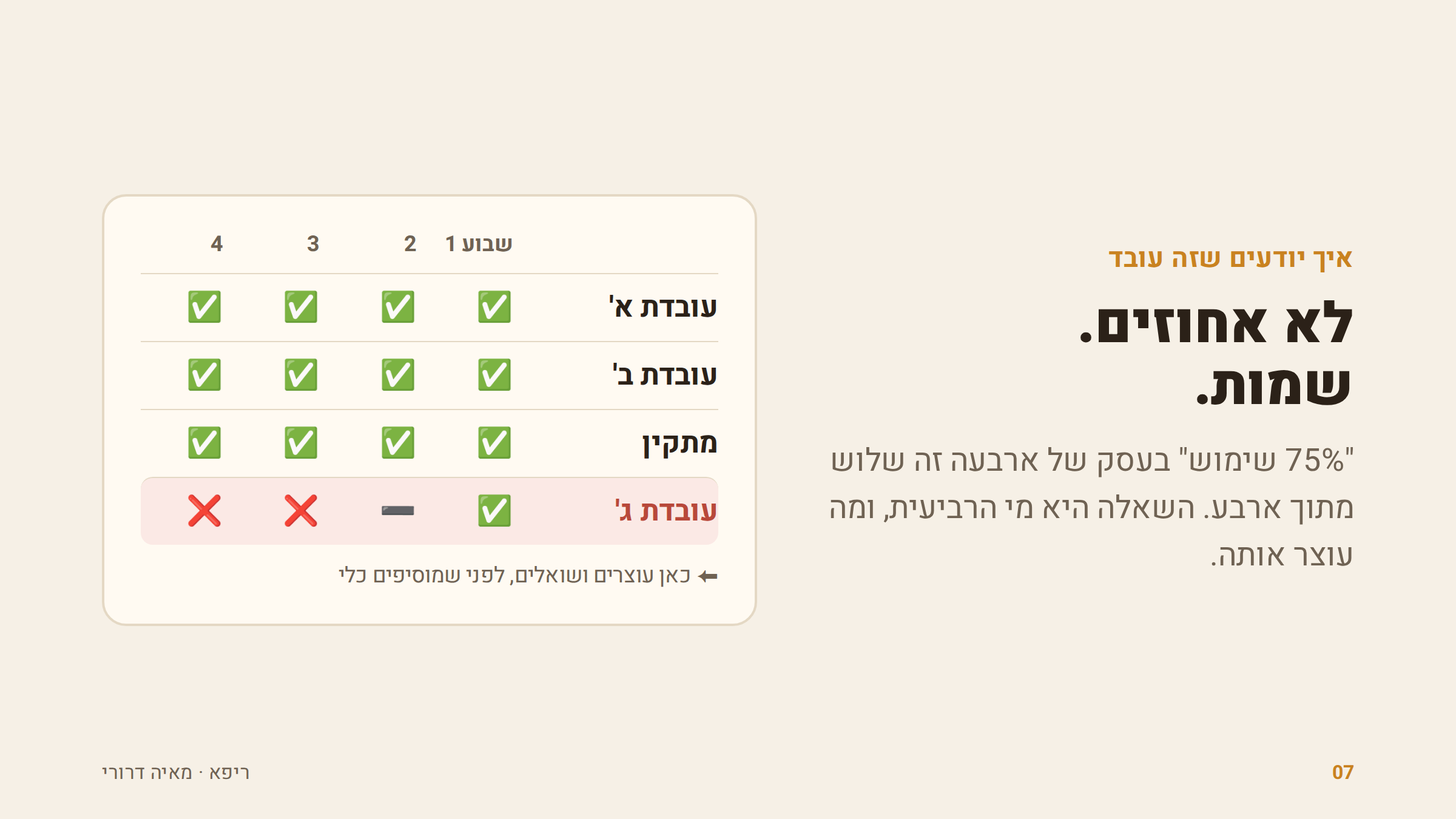 מדידה לפי שמות