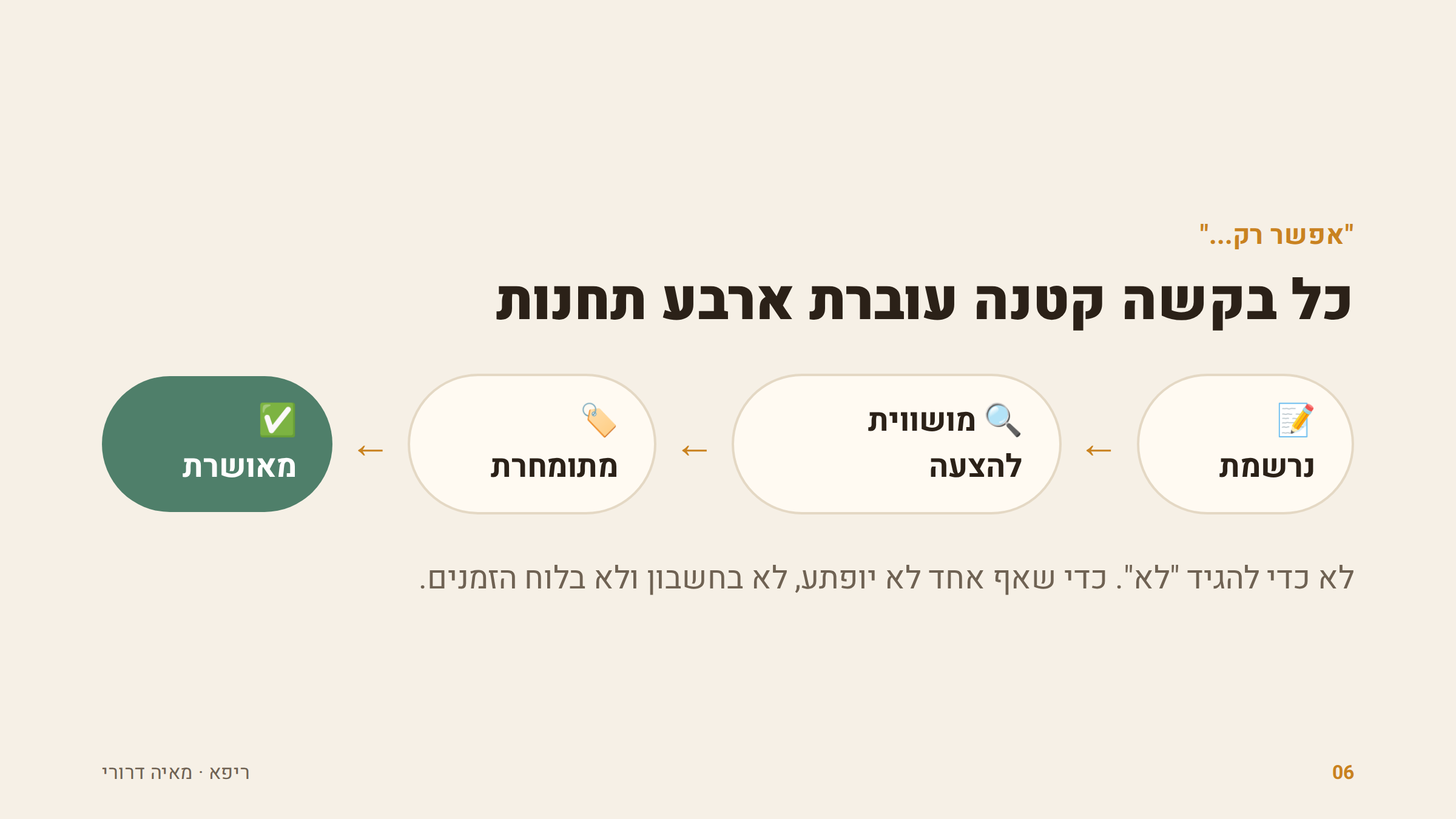 ארבע תחנות לכל בקשה