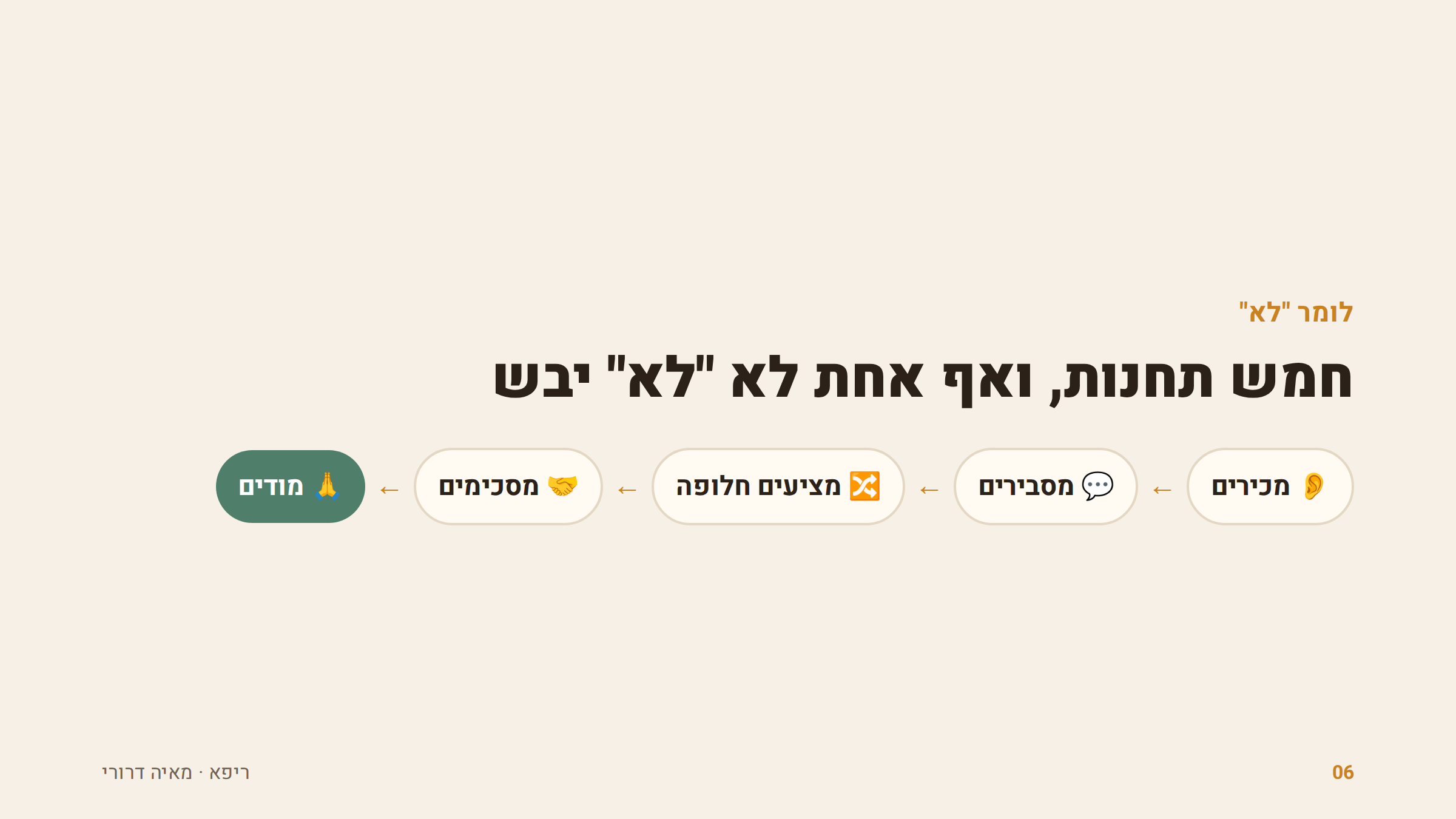 חמש תחנות