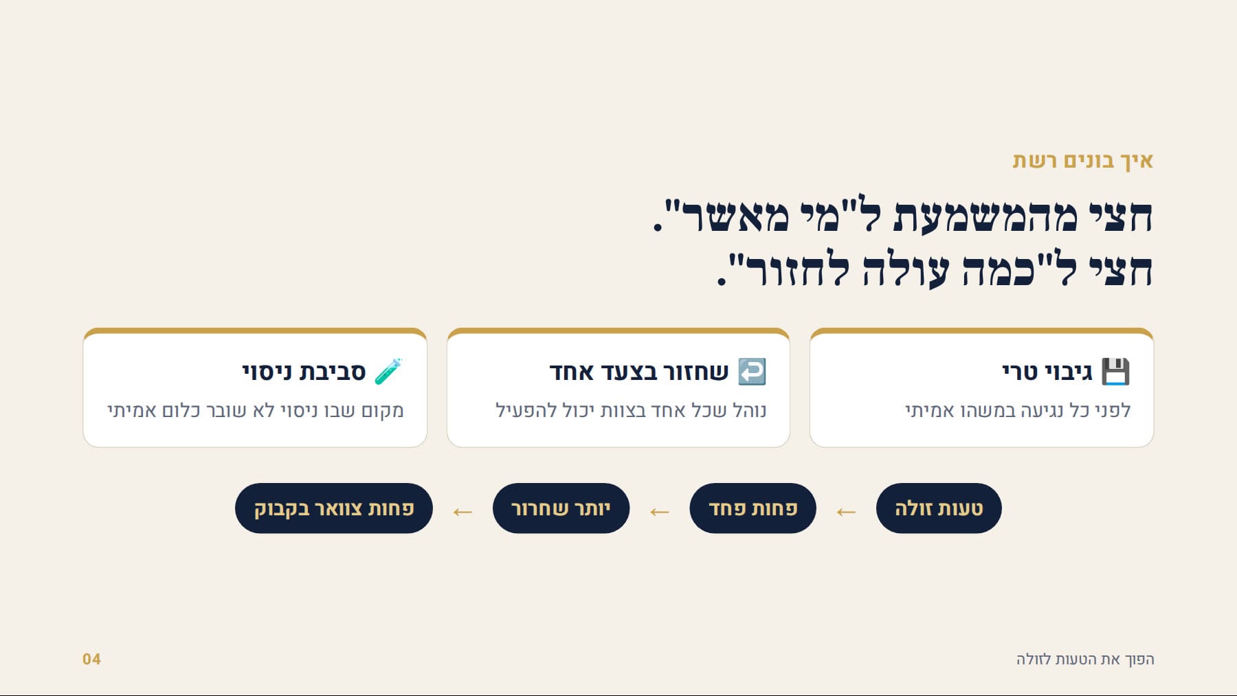 שלושה רכיבים של רשת נפילה