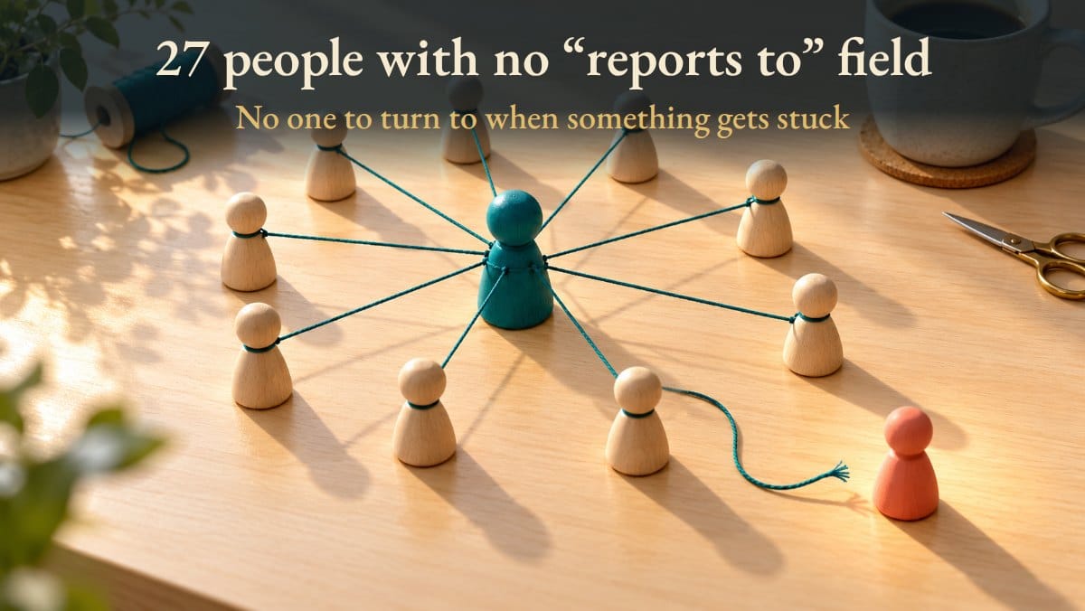 27 people with no “reports to” field · No one to turn to when something gets stuck