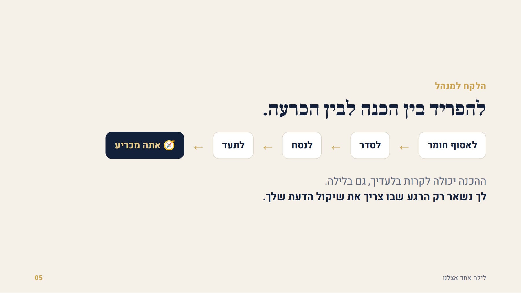 לאסוף, לסדר, לנסח, לתעד, ואתה מכריע