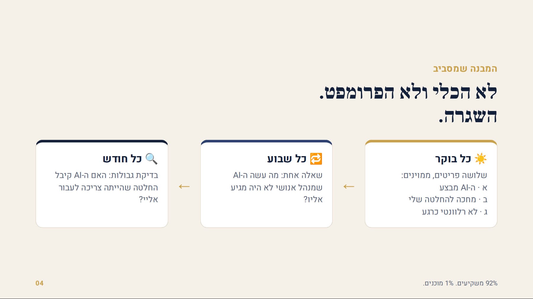 השגרה: כל בוקר, כל שבוע, כל חודש