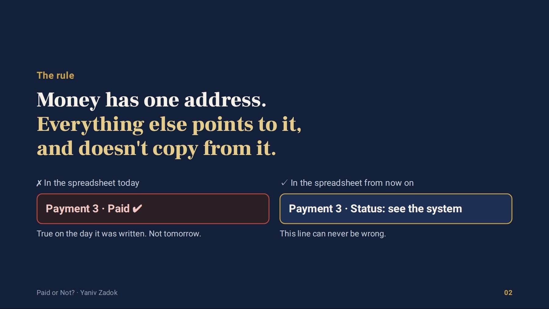 Money has one address. Everything else points to it, and doesn't copy from it