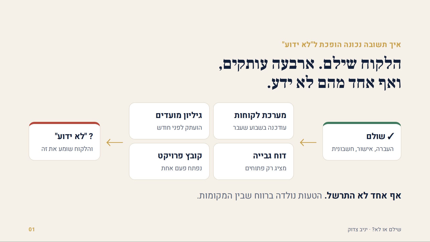 הלקוח שילם. ארבעה עותקים, ואף אחד מהם לא ידע