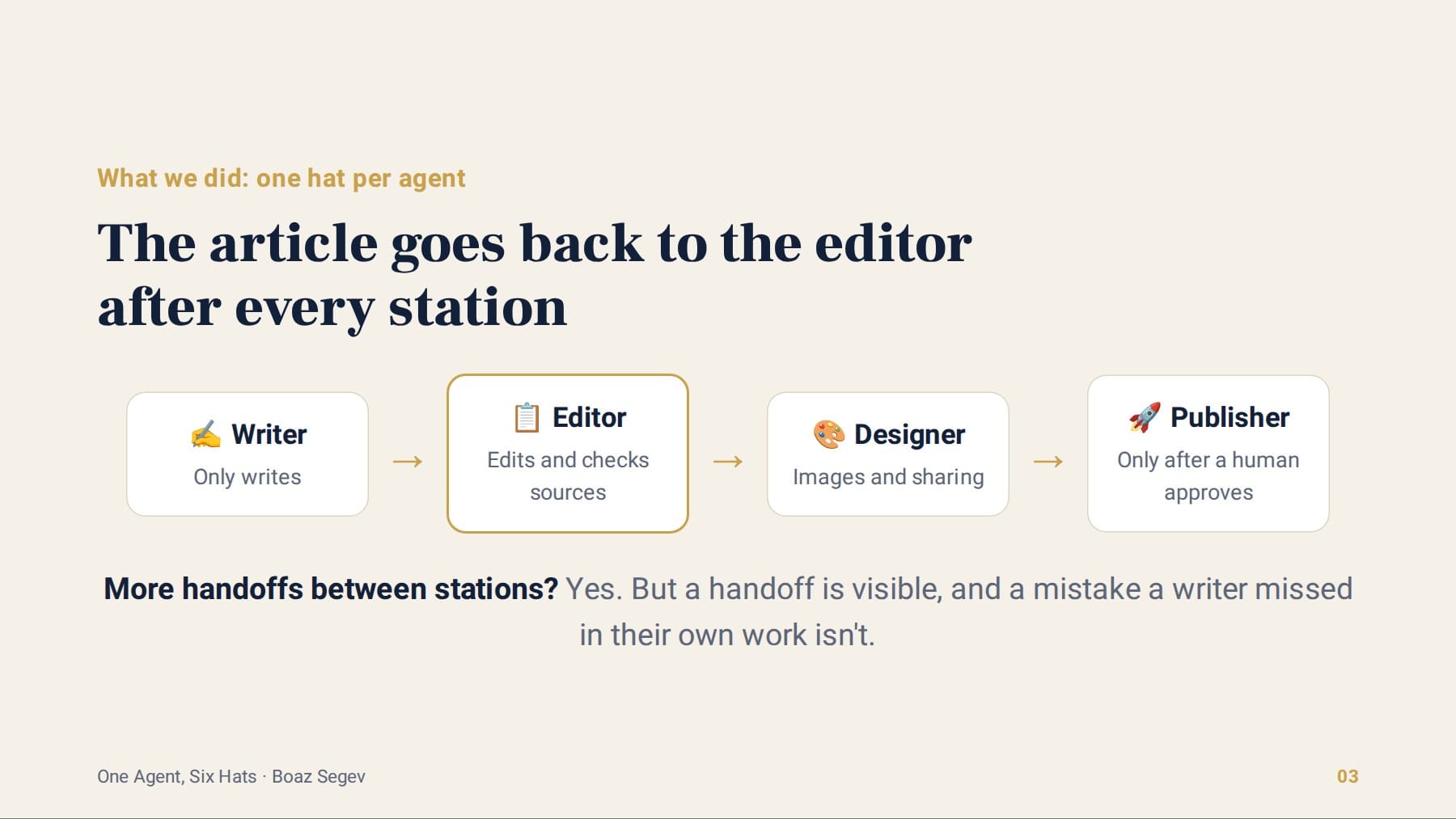 Writer, editor, designer, publisher