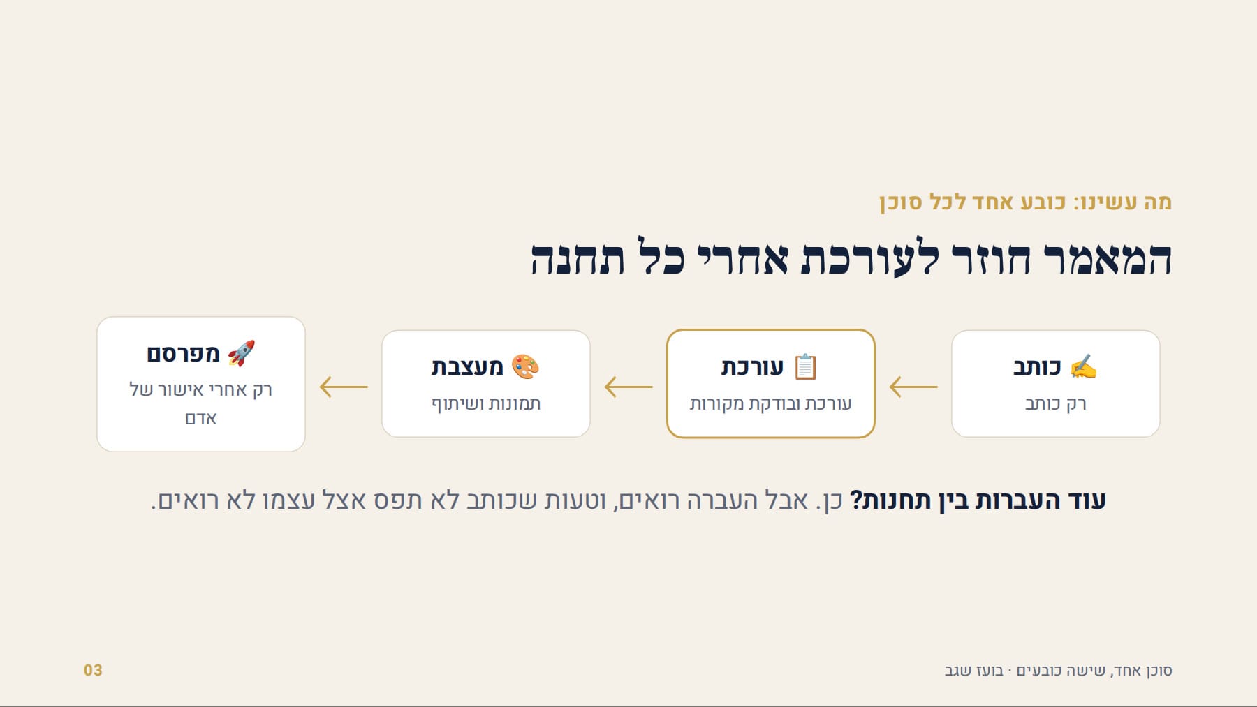 כותב, עורכת, מעצבת, מפרסם