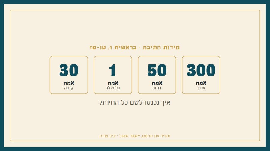 מידות התיבה: 300 אמה אורך, 50 רוחב, 30 קומה, ואמה אחת מלמעלה