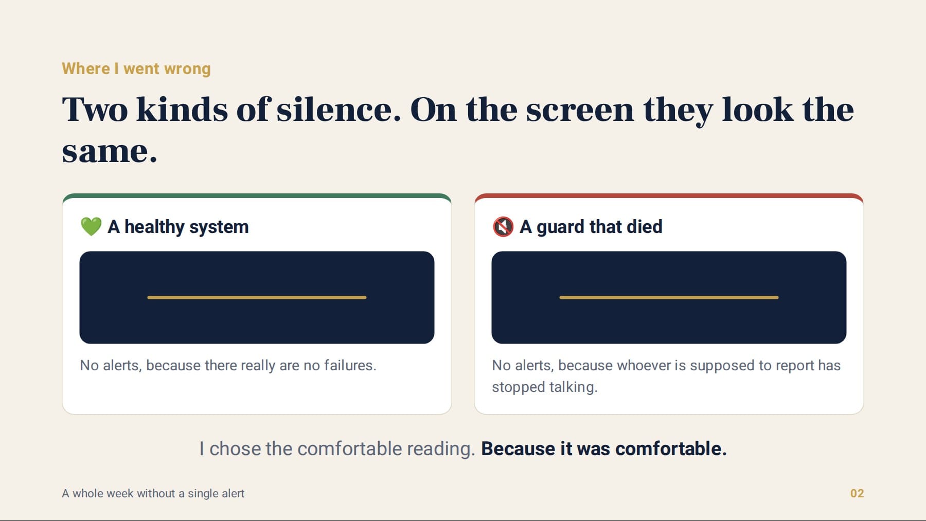 Two kinds of silence that look the same on screen
