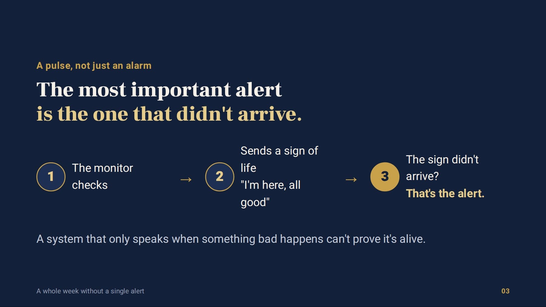 The most important alert is the one that never arrived