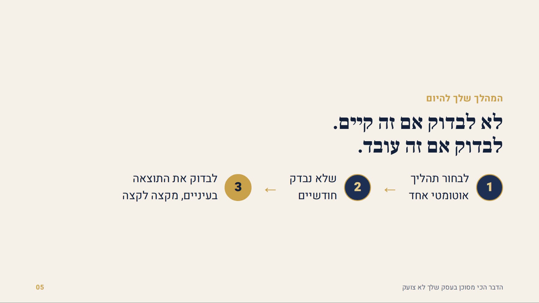 המהלך להיום: לבחור תהליך, שלא נבדק חודשיים, ולבדוק את התוצאה בעיניים